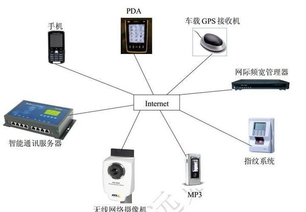 用户体入式系数字在移动互联网中的实践 (什么是用户体系)